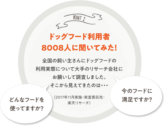 ドッグフード利用者に聞いてみた