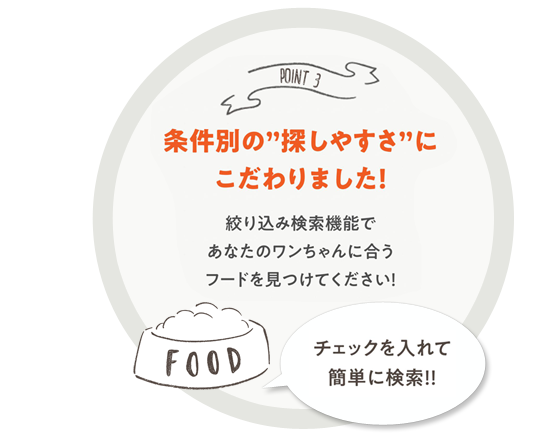 条件別の探しやすさにこだわりました